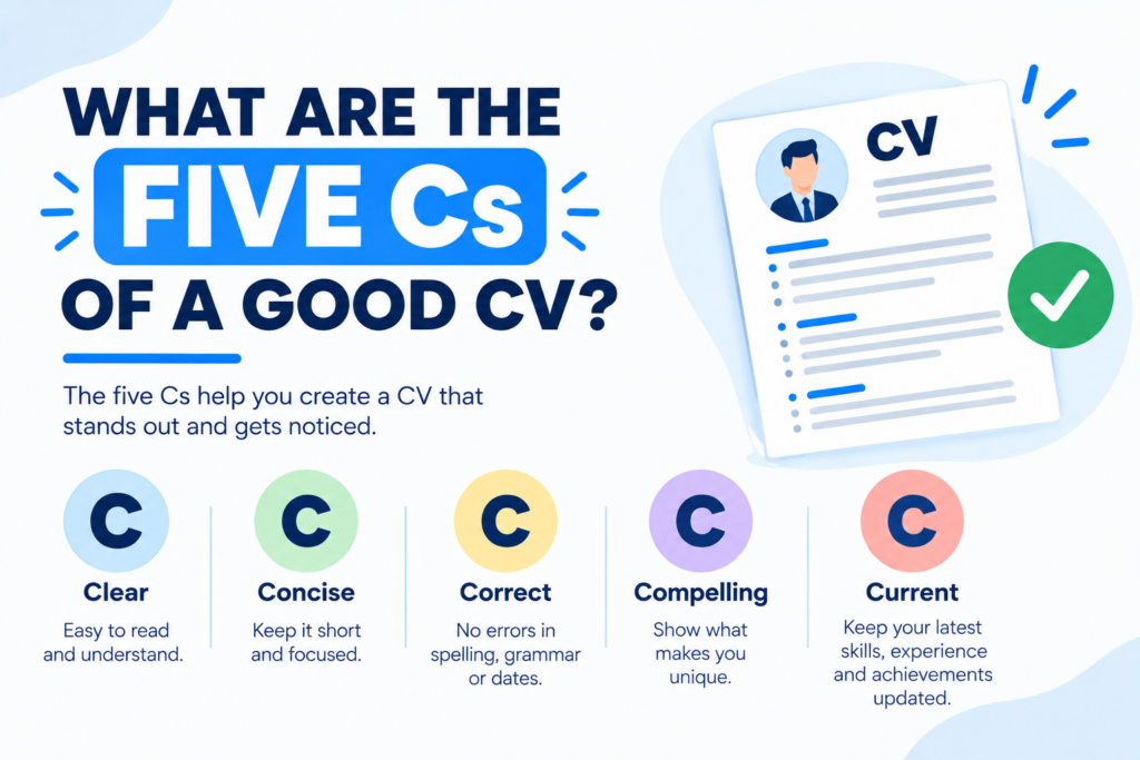 What are the five Cs of a good CV?