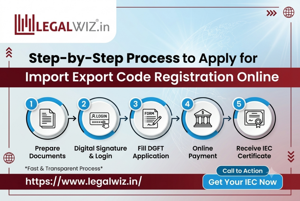 Step-by-Step Process to Apply for Import Export Code Registration Online