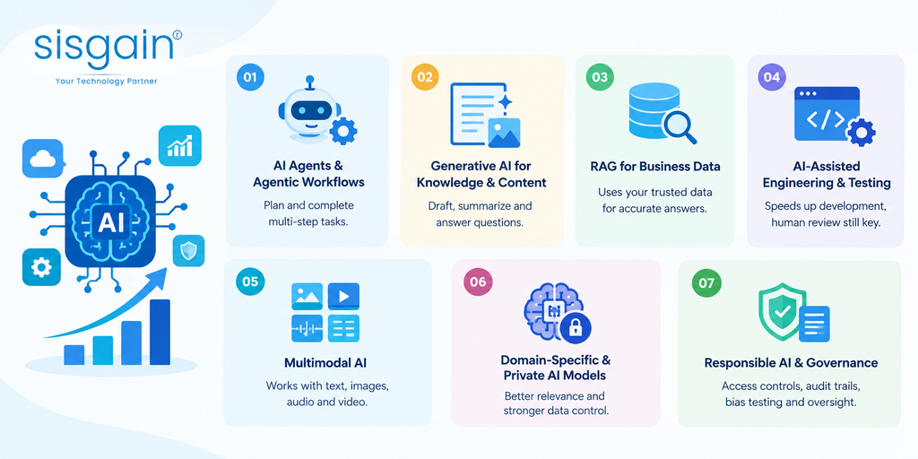 Emerging AI Software Development Trends