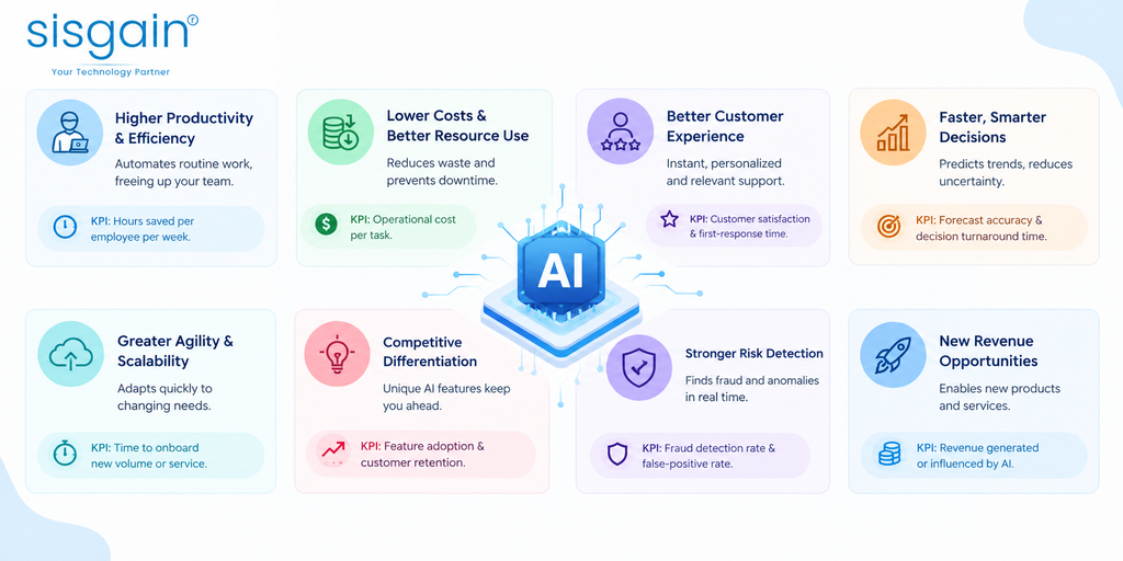 Key Benefits of AI Software Development
